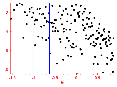 Strength function log